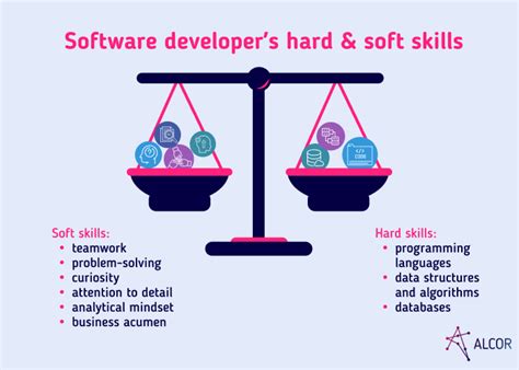 is software developer hard How does one navigate the complexities of software development while maintaining a creative spirit?