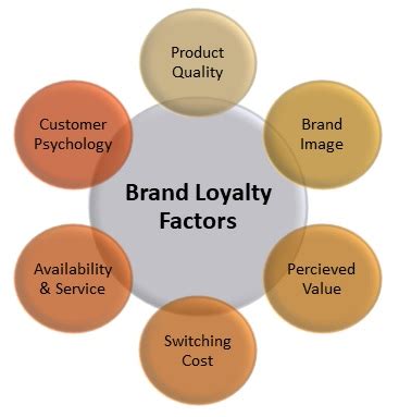 what is a corporate website and how does it influence brand loyalty?